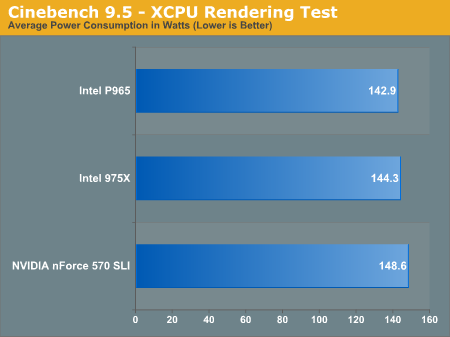 Cinebench 9.5 - XCPU Rendering Test